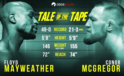 mcgregor betting odds